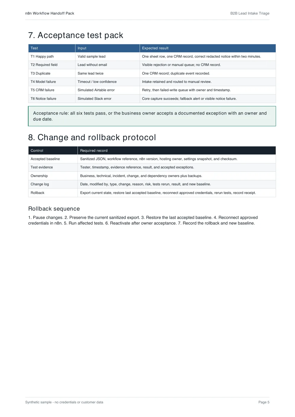 Sample page showing six acceptance tests and the rollback protocol
